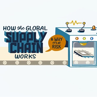 Supply chain PC version multimedia thumbnail on landing page